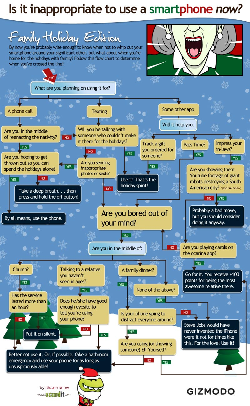 Illustration for article titled Holiday Flowchart: Inappropriate Times To Use Your Smartphone (Around Family)